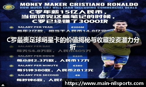 C罗最贵足球明星卡的价值揭秘与收藏投资潜力分析