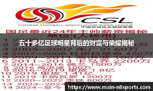 五十多亿足球明星背后的财富与荣耀揭秘